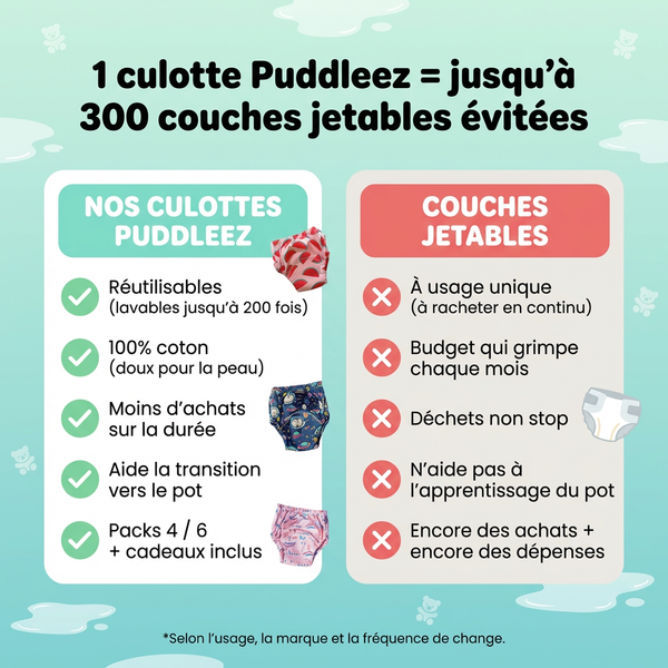 Les Culottes d’apprentissage 🍭